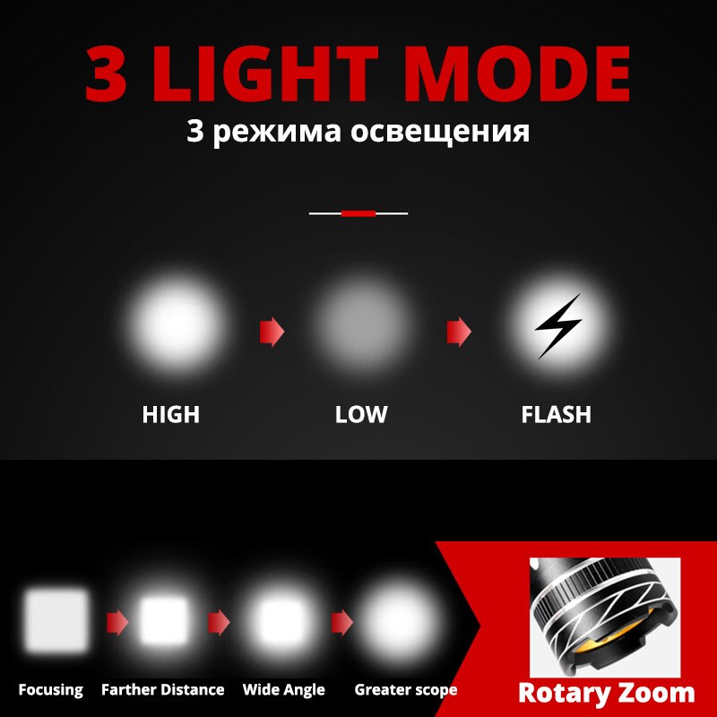 2400Mah LED Bicycle Light 2000 Lumen 3 Modes Bike Light USB Charge Aluminum Alloy Cycling Light Waterproof Bike Accessory