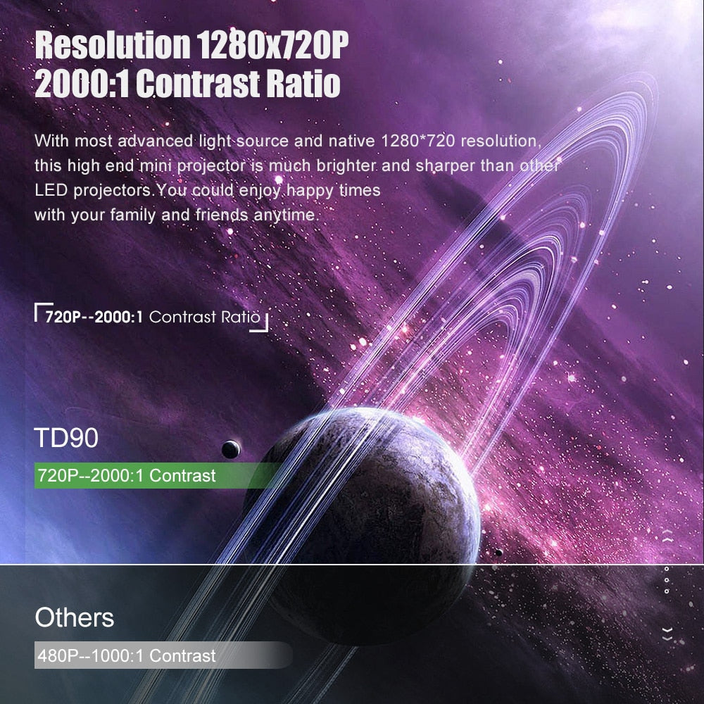 ThundeaL HD Mini Projector TD90 Native 1280 x 720P LED Android WiFi Projector Video Home Cinema 3D HDMI Movie Game Proyector