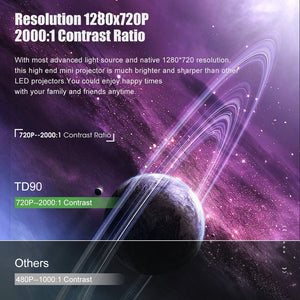ThundeaL HD Mini Projector TD90 Native 1280 x 720P LED Android WiFi Projector Video Home Cinema 3D HDMI Movie Game Proyector