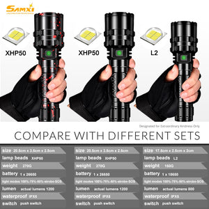 Powerful Flashlight High Power Rechargeable LED Lamp Self Defense Shocker Lantern Bike Light Tactical Torch By 18650 Battery