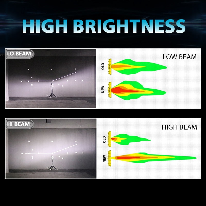 HLXG with ZES H7 LED H4 Auto Car Headlight Bulb Mini LED H11 H8 HB4 HB3 9005 9006 12000LM LED lamp for automobile Hi Lo Beam 12V