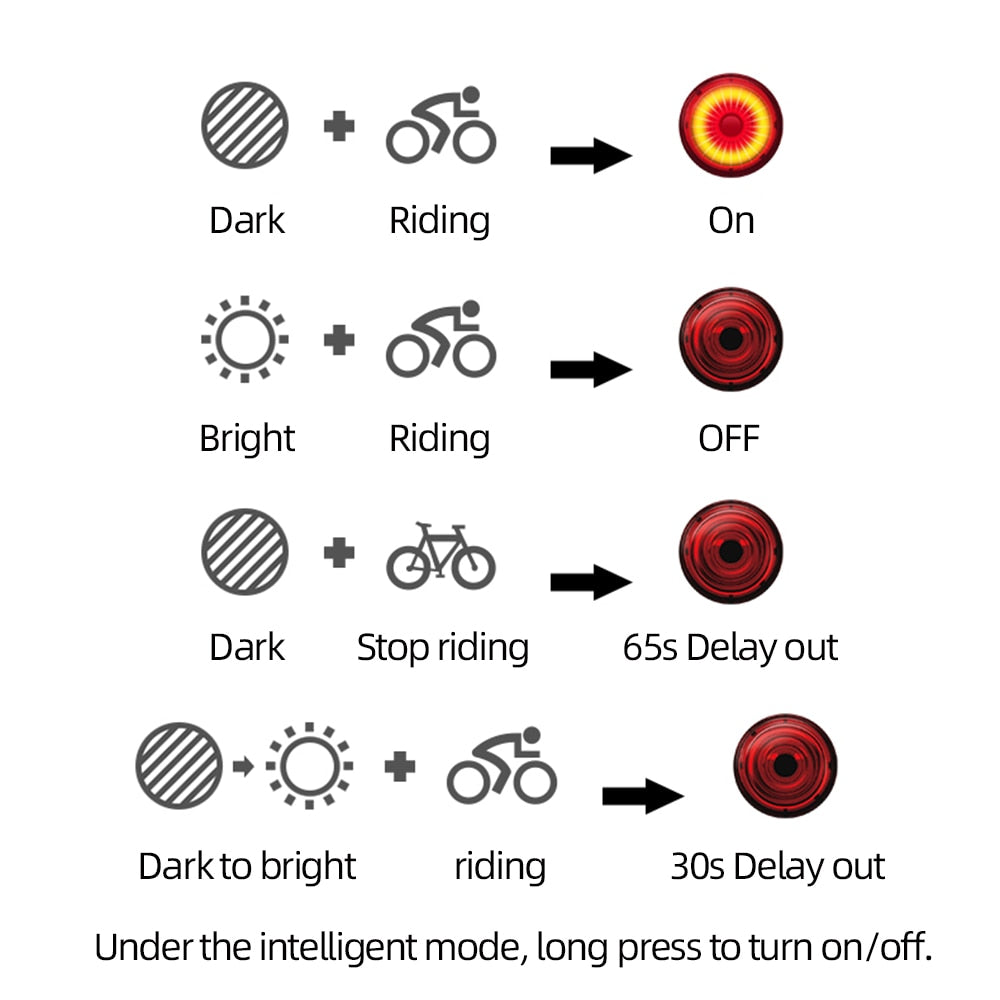 ThinkRider  Cycling Taillight Bicycle Smart Auto Brake Sensing Light IPx6 Waterproof LED Charging Bike Rear Light