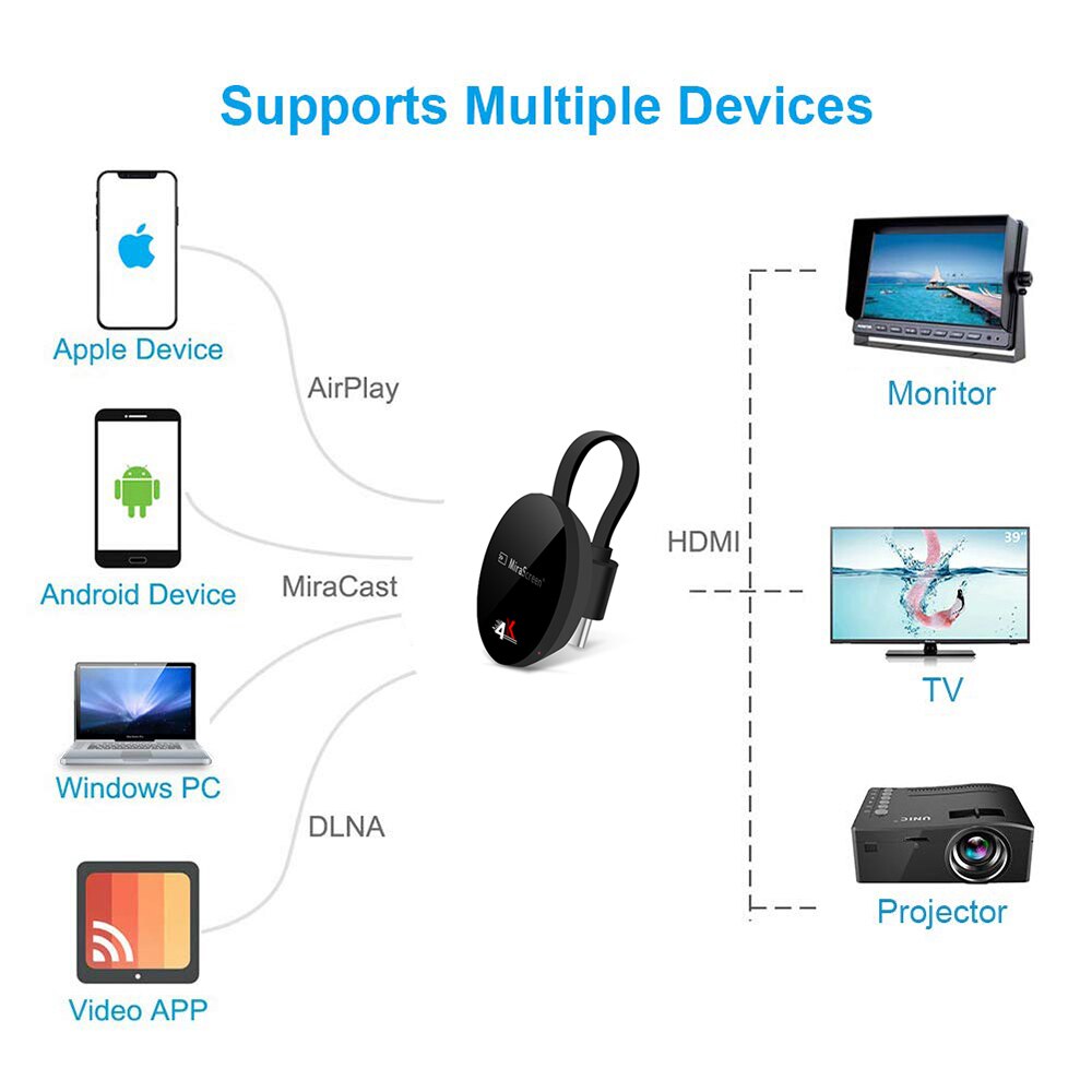 4K Ultra bâton de télévision sans fil WiFi affichage Dongle récepteur Original Chromecast 2 3 Chrome Google Home HDMI HD DLNA Miracast Android