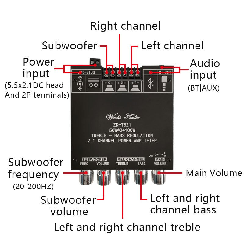 2*50W + 100W puissance Subwoofer amplificateur carte Bluetooth 5.0 TPA3116D2 2.1 canaux TPA3116 Audio stéréo égaliseur AUX classe D Amp