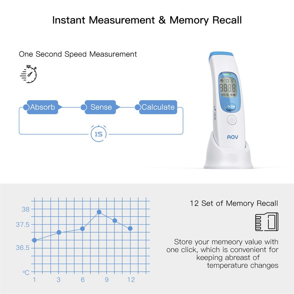 Professional LCD Digital Infrared Thermometer Electronic Non-contact IR Thermometers Temperature Gun Meter for Dropshipping