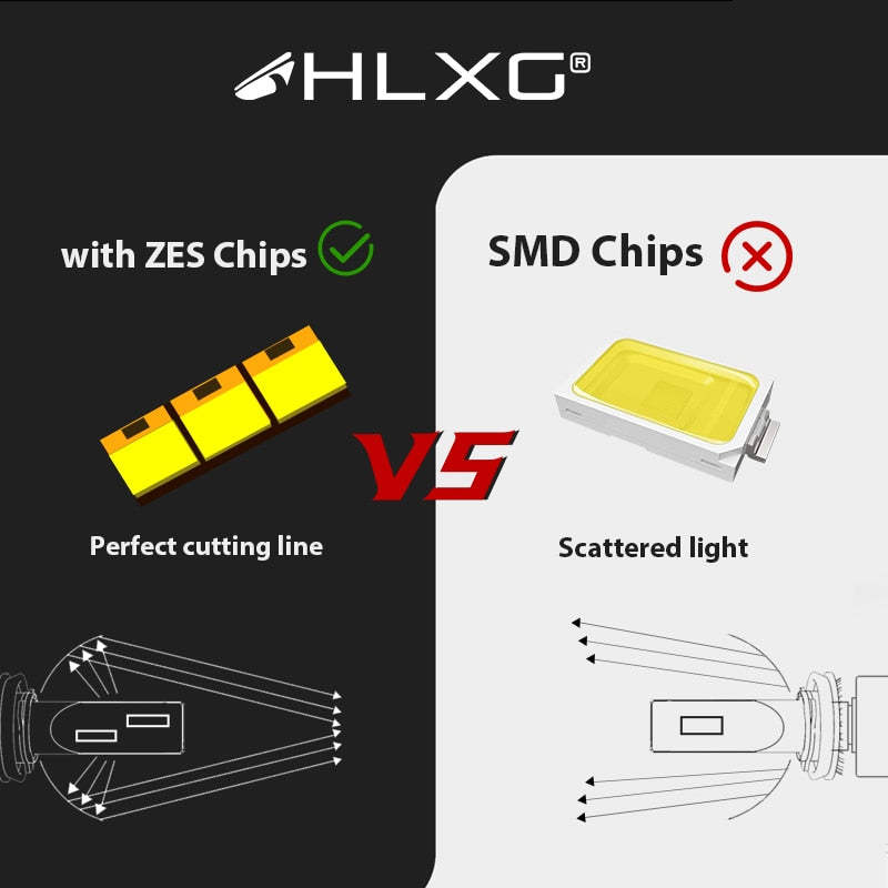 HLXG with ZES H7 LED H4 Auto Car Headlight Bulb Mini LED H11 H8 HB4 HB3 9005 9006 12000LM LED lamp for automobile Hi Lo Beam 12V