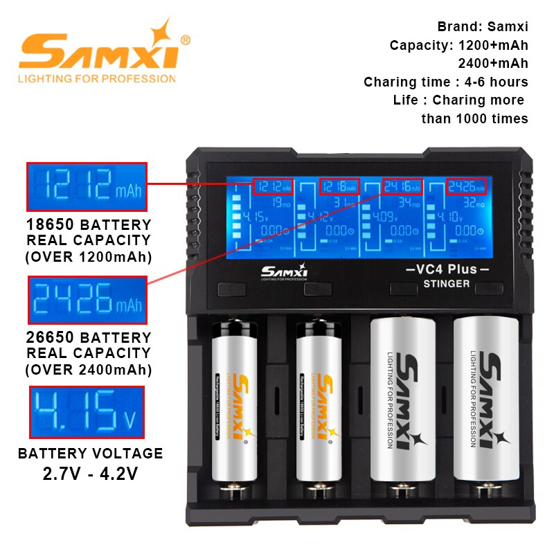 Powerful Flashlight High Power Rechargeable LED Lamp Self Defense Shocker Lantern Bike Light Tactical Torch By 18650 Battery