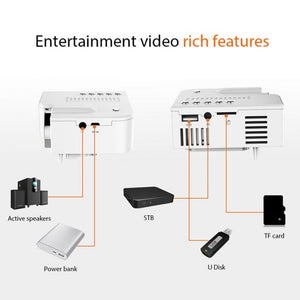 Mini Portable famille LED Micro téléphone Portable vidéoprojecteur Home cinéma + 16:9 Polyester Spandex doux projecteur film écran