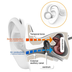 GGMM B1-S Wireless Bluetooth Headphones BT5.0 Free Ear Bone Conduction Headset Earphones With Mic For Outdoor Sports Fitness