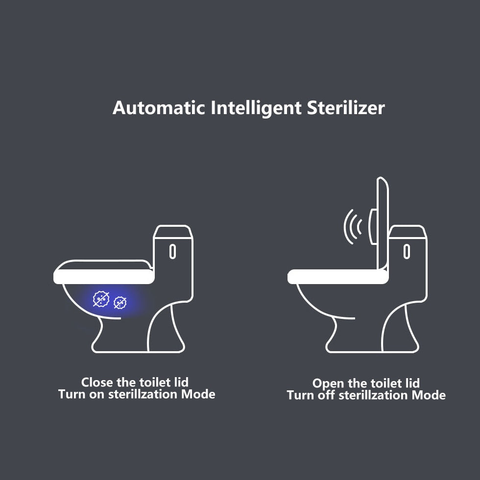 Xiaomi Xiaoda UV Sterilizing UVC+Ozone Auto Sterilization Waterproof Lamp For Household Toilet Disinfect Deodorizer Lights