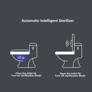 Xiaomi Xiaoda UV Sterilizing UVC+Ozone Auto Sterilization Waterproof Lamp For Household Toilet Disinfect Deodorizer Lights